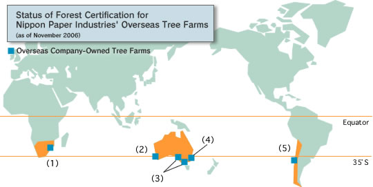 Status of Forest Certification for Nippon Paper Industries' Overseas Tree Farms (as of November 2006)