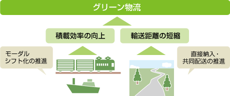 日本製紙グループの取り組み