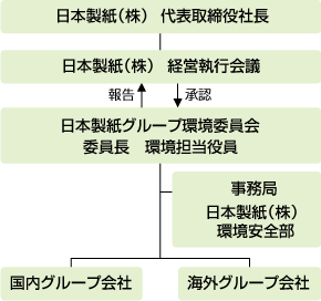 普及用国産材マーク