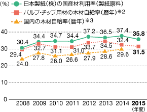 間伐作業(静岡県北山社有林)