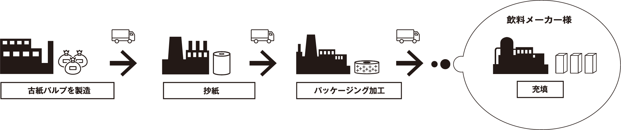 261006
