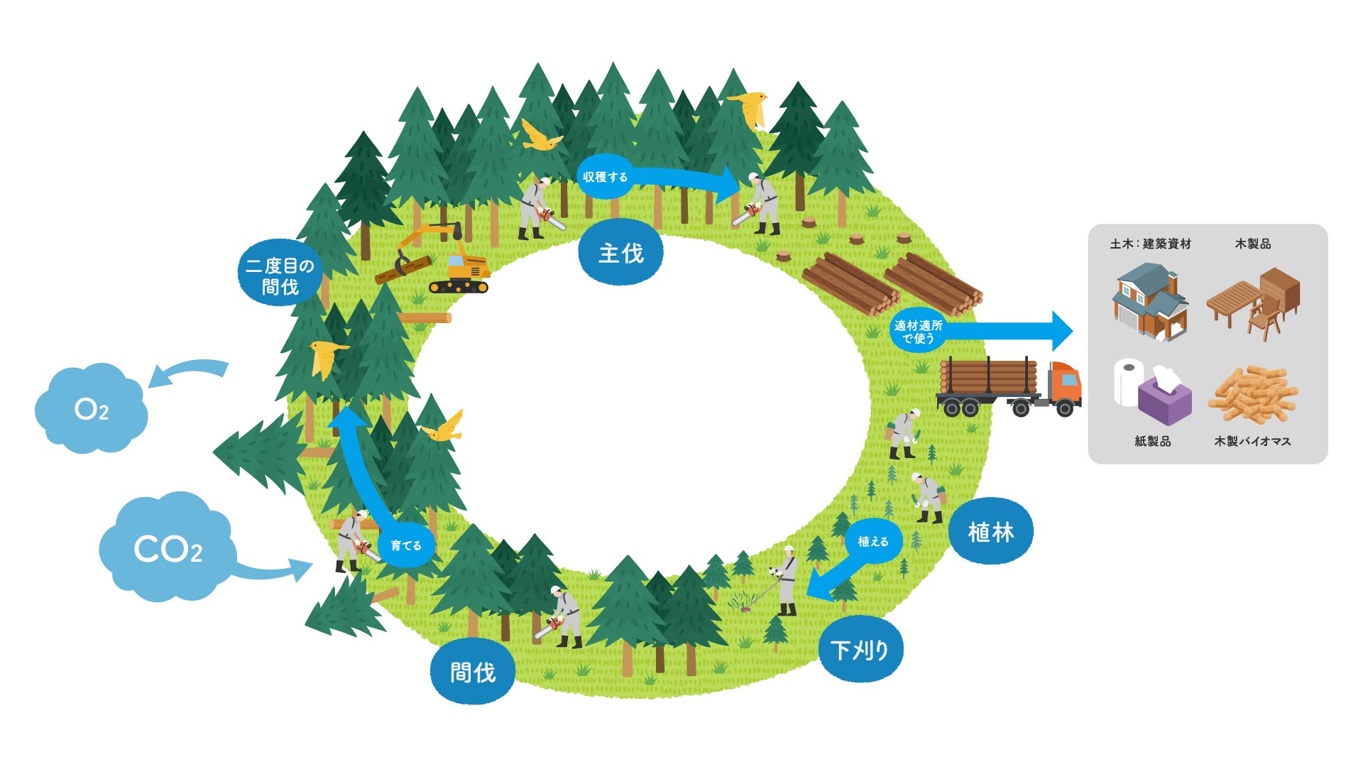 グリーン戦略のイメージ図