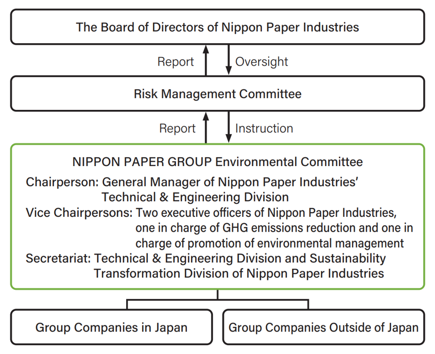 environment_management_e_01