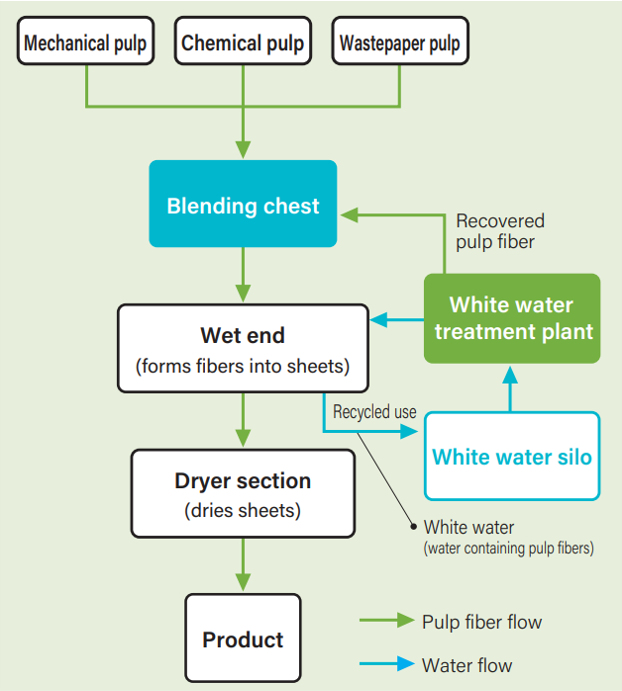 environmental_burden_e_01