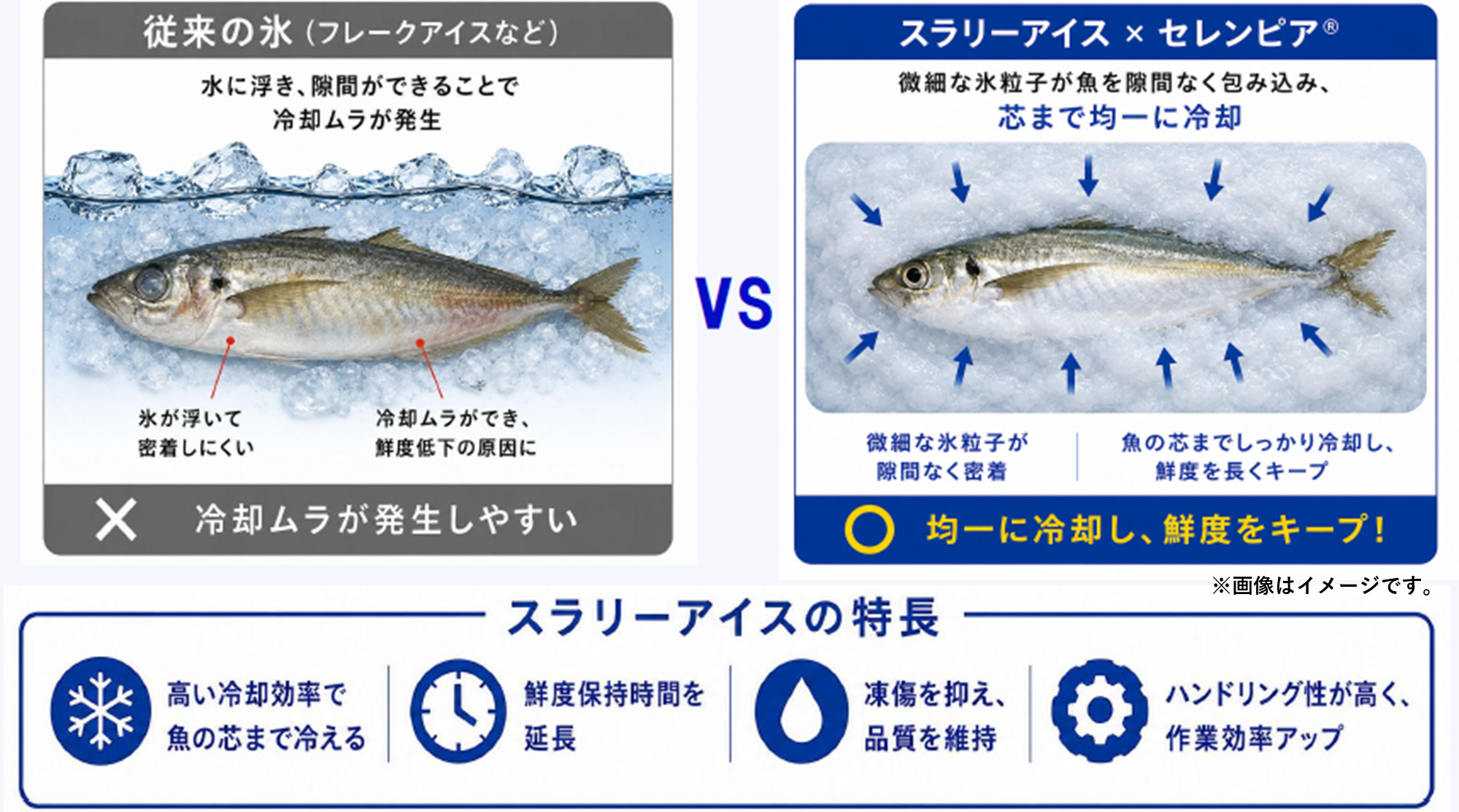 スラリーアイス説明図