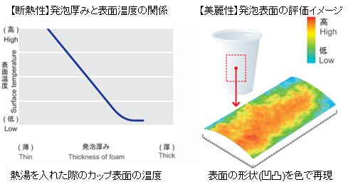 高い分析技術に支えられた安定品質
