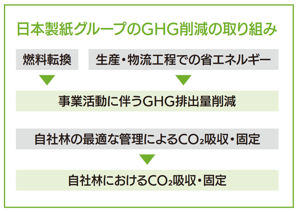 気候変動問題への対応_図1