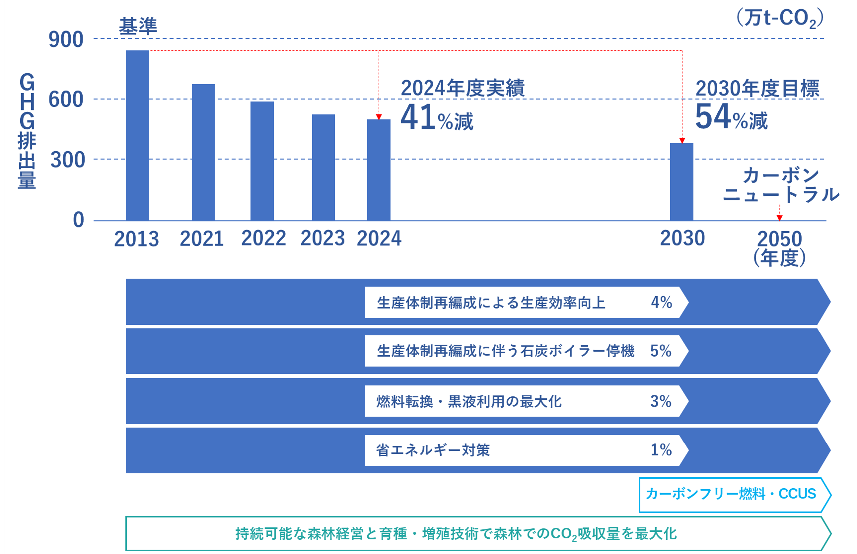 気候変動問題への対応_図2