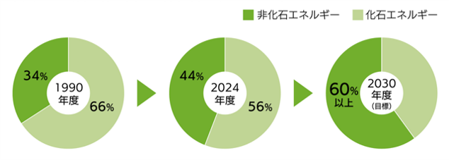 気候変動問題への対応_図3