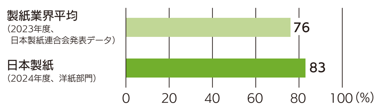 気候変動問題への対応_図4