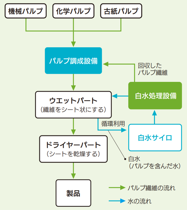 環境負荷の低減_図1
