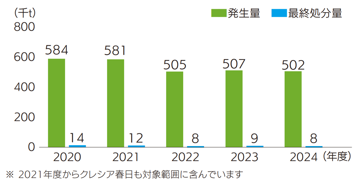 環境負荷の低減_図2