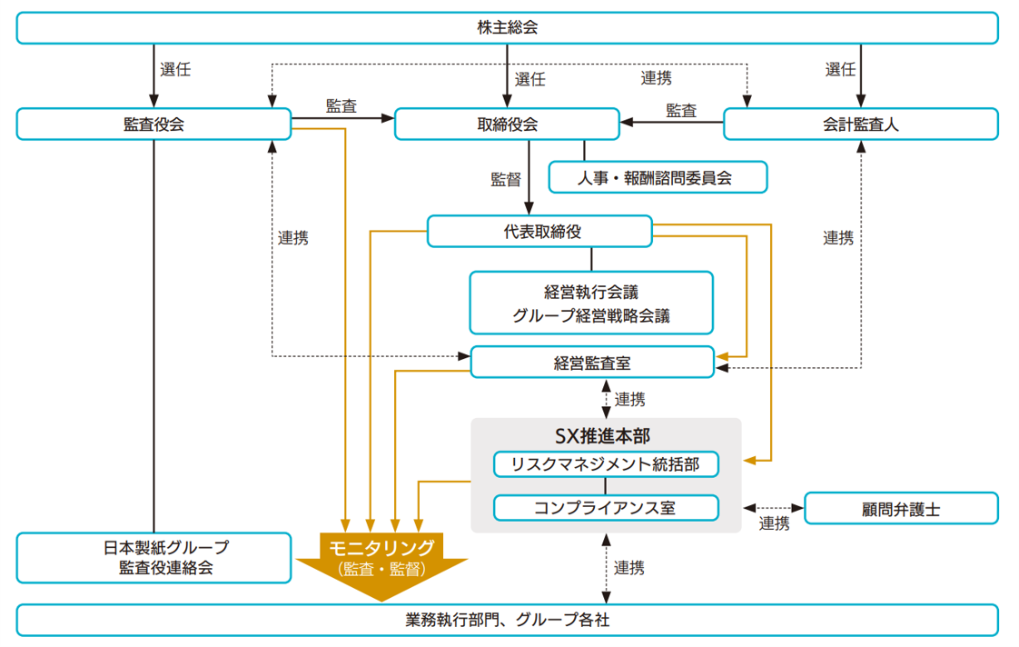 corporate_governance_01