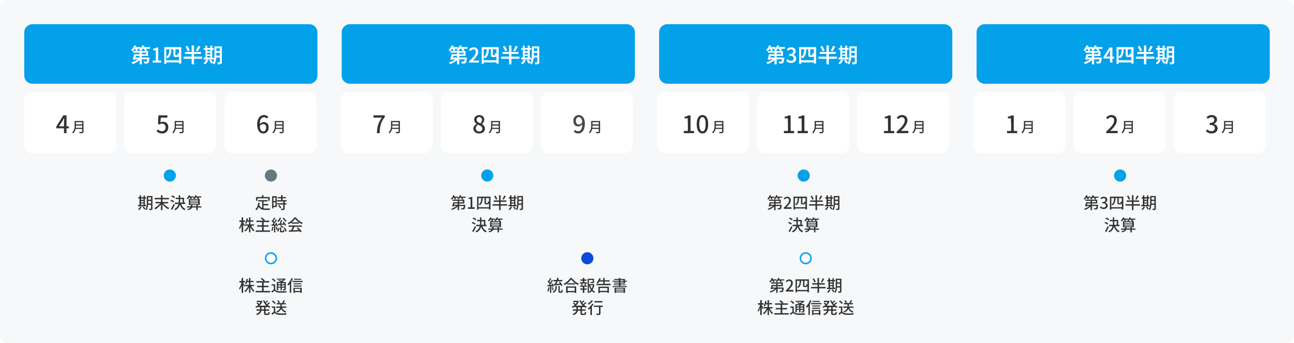 IRイベントの年間スケジュール