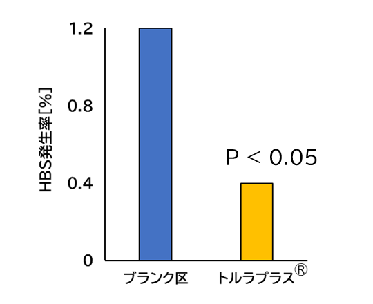 乳牛のHBS発生率