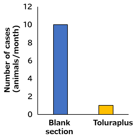 Number of cases in pigs