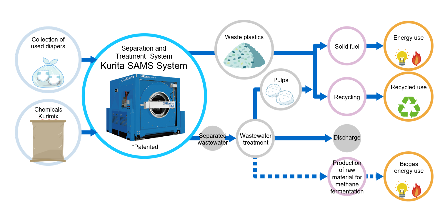 resource_circulation_e_02