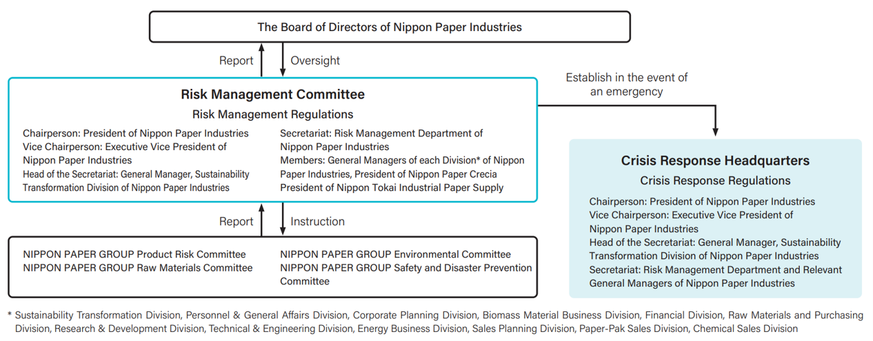 risk_management_e_01