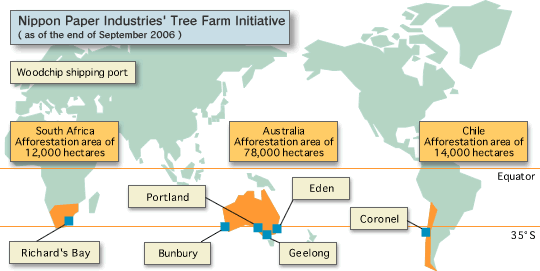 Nippon Paper Industries' Tree Farm Initiative(as of the end of September 2006)