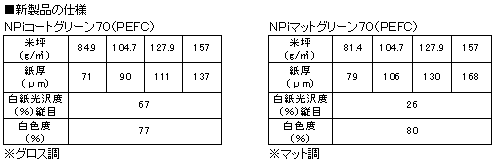 ■新製品の仕様