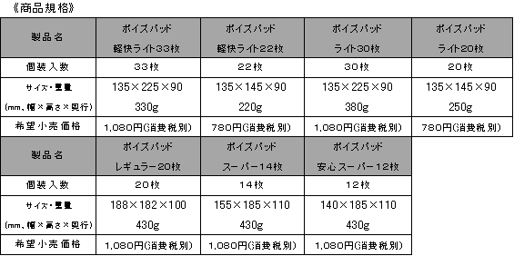 商品規格