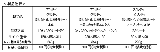 スコッティ クリンドゥ 流せるトイレのお掃除シート_製品仕様