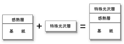 （参考）光沢感熱紙の構造