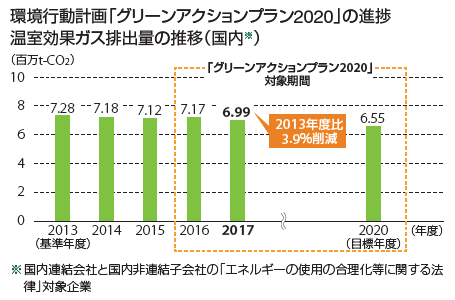 効果 削減 温室 目標 ガス