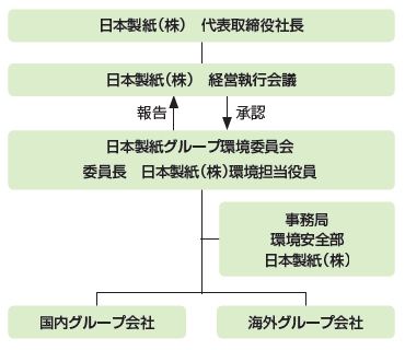 普及用国産材マーク