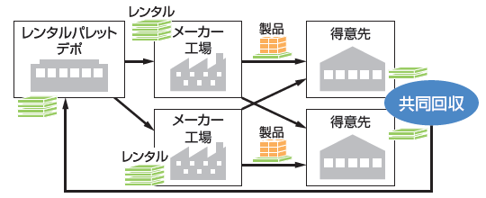日本製紙グループの取り組み