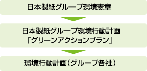 目標達成に向けた仕組み