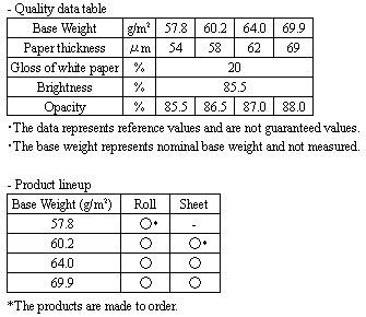 Quality data table/Product lineup