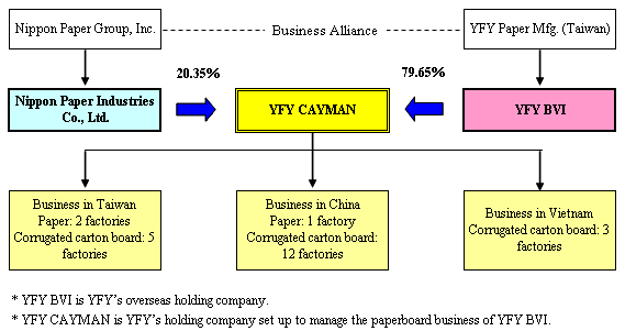 Investment Overview [figure]