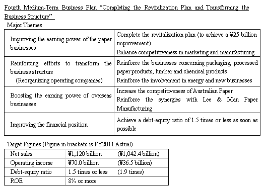 Fourth Medium-Term Business Plan