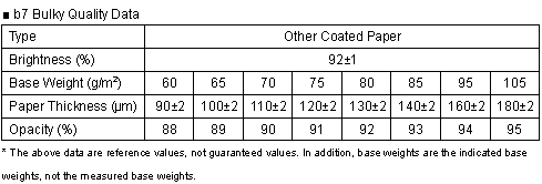 b7 Bulky Quality Data