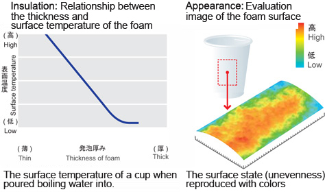 How Do Insulated Cups Work? Overview Of Insulating Cups