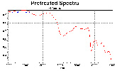 NIR spectrum