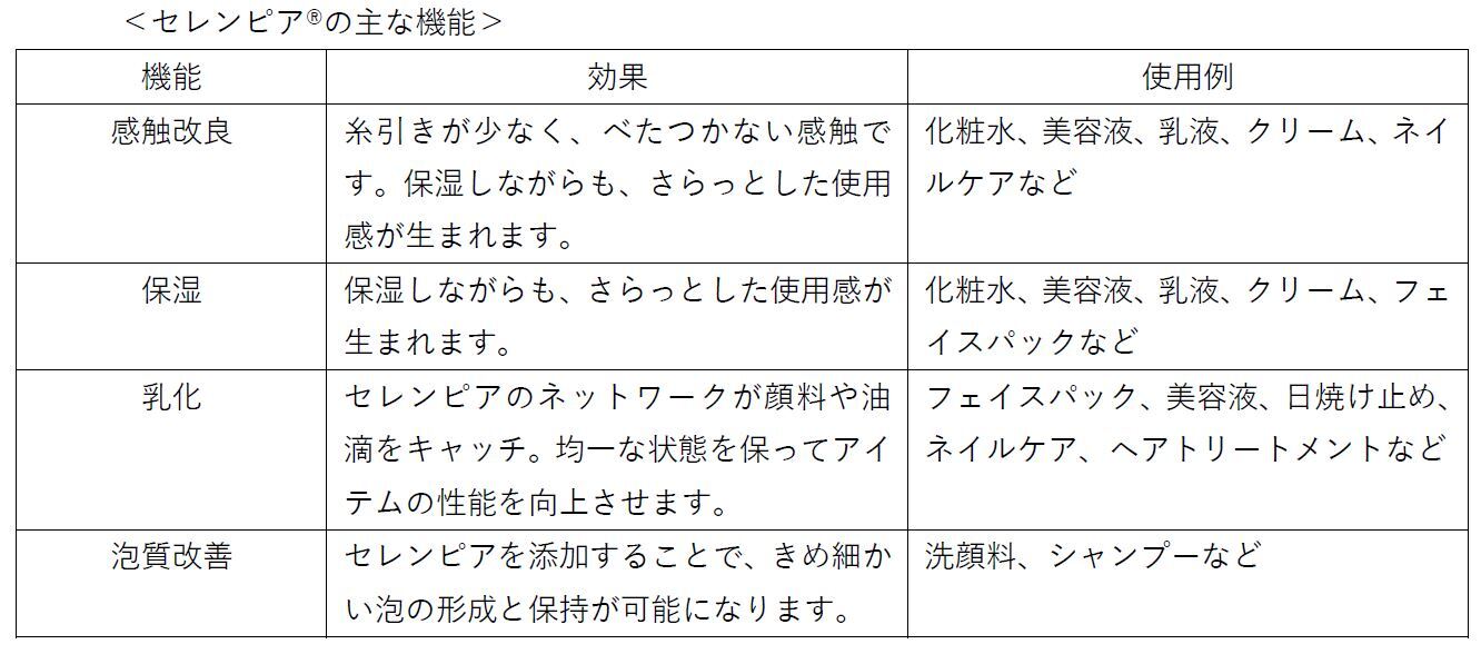 第5回 化粧品開発展 大阪」に出展｜お知らせ｜日本製紙グループ
