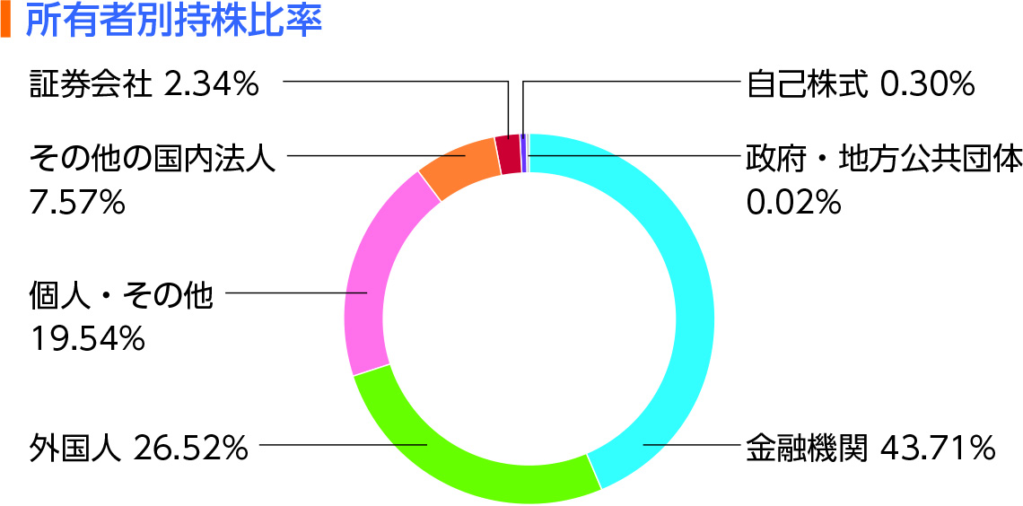 日本 Pc サービス 株式 会社 住所