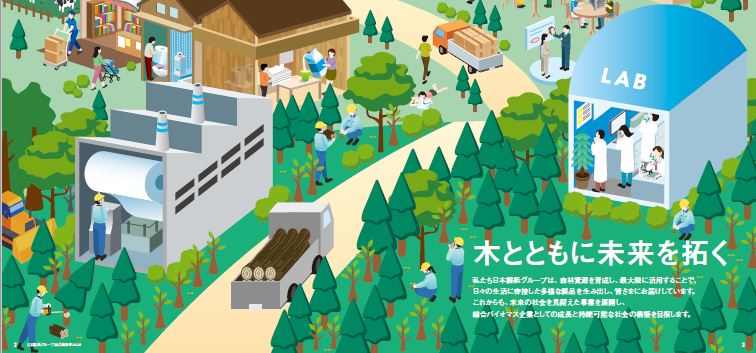 森林・木材・製紙工場・研究所