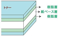 オーパー®MDPの構造図