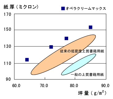 紙厚（ミクロン）