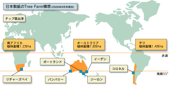 日本製紙のTree Farm構想（2006年9月末現在）