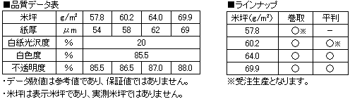 品質データ表、ラインナップ