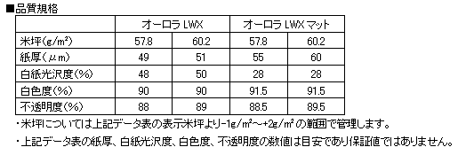 オーロラLWX、オーロラLWXマット品質規格