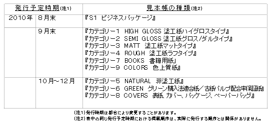 新しい見本帳の発行予定時期と種類