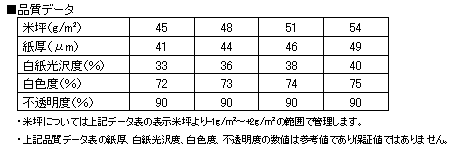 品質データ