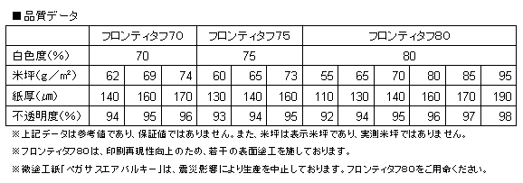 品質データ