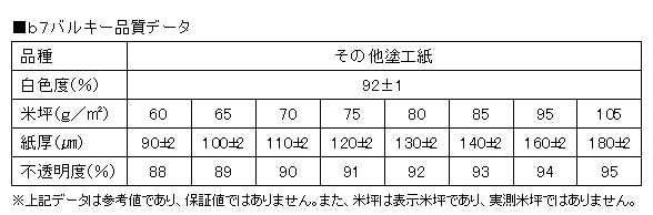 b7バルキー品質データ