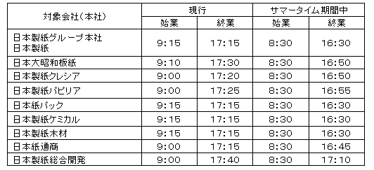 ｻﾏｰﾀｲﾑ就業時間